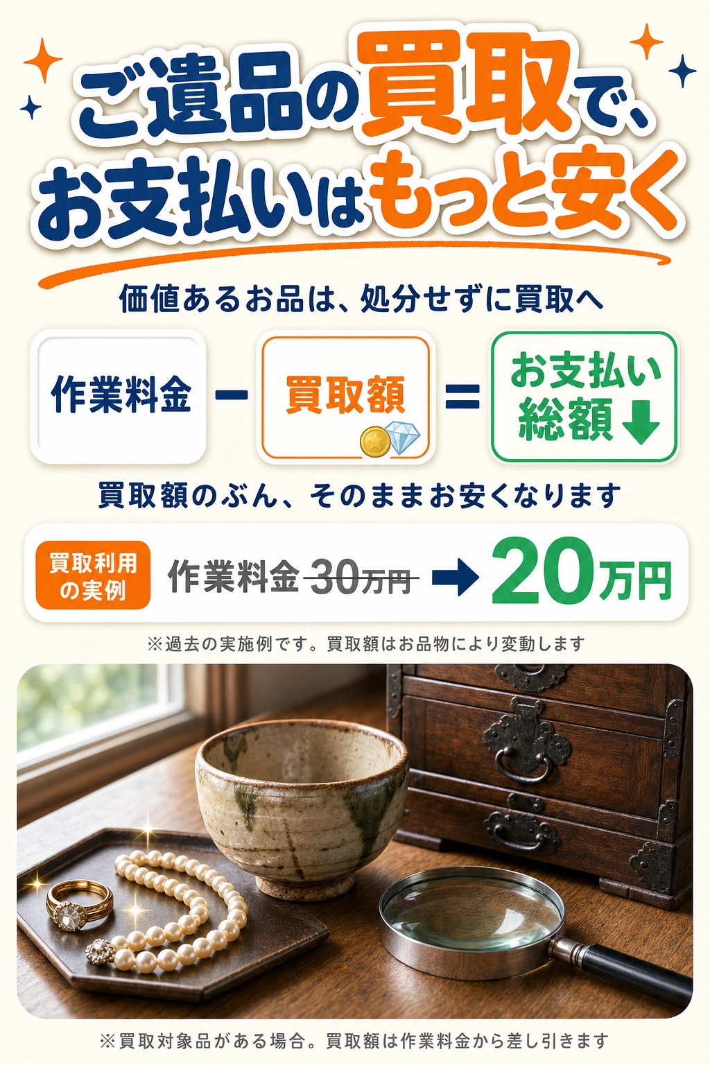 ご遺品の買取で、お支払いはもっと安く。作業料金−買取額＝お支払い総額。買取利用の実例：作業料金30万円→20万円（※過去の実施例です。買取額はお品物により変動します）※買取対象品がある場合。買取額は作業料金から差し引きます
