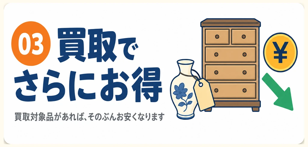 03 買取でさらにお得：買取対象品があれば、そのぶんお安くなります