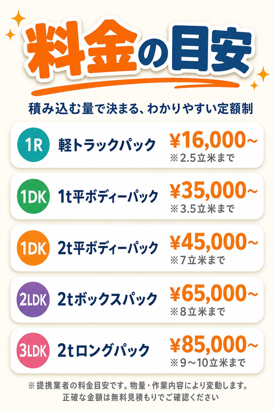 料金の目安：軽トラックパック（1R・2.5立米まで）¥16,000〜／1t平ボディーパック（1DK・3.5立米まで）¥35,000〜／2t平ボディーパック（1DK・7立米まで）¥45,000〜／2tボックスパック（2LDK・8立米まで）¥65,000〜／2tロングパック（3LDK・9〜10立米まで）¥85,000〜 ※提携業者の料金目安です。物量・作業内容により変動します。正確な金額は無料見積もりでご確認ください